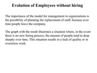 Evolution of Employees without hiring
The importance of the model for management in organizations is
the possibility of pl...