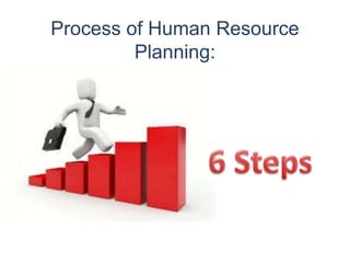 Process of Human Resource
Planning:
 