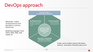 DevOps approach
Metamodel - enables
services/resources to be
described in a common,
abstract way
Modelling launguages / tools:
TOSCA, YANG, YAML, Chef,
Puppet, etc
Scripts, service models, resource descriptors,
policies) – proprietary, third party, open source
November 2016 12
 