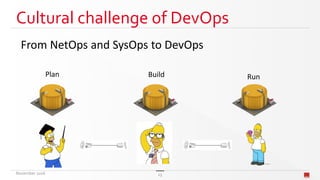 Cultural challenge of DevOps
Plan RunBuild
From NetOps and SysOps to DevOps
November 2016 13
 