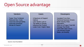Open Source advantage
Source: Linux Foundation
November 2016 20
 