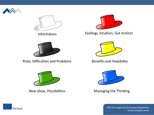 HR Management, Creative Thinking & Six Thinking Hats