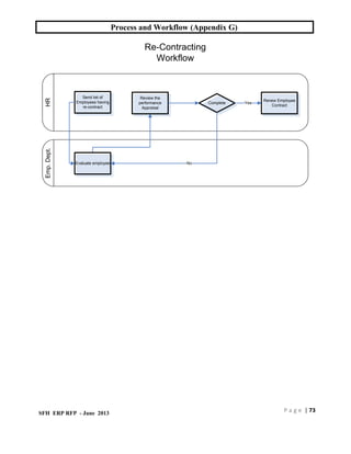 Workflow Appendix HR Process and Workflow for any business | PDF