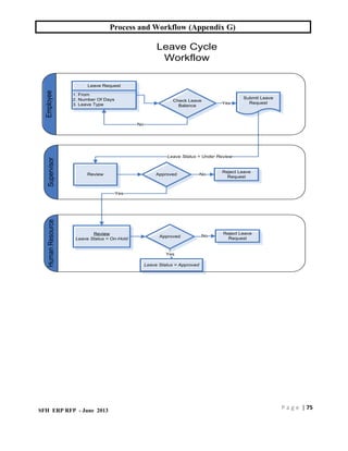 Workflow Appendix HR Process and Workflow for any business | PDF