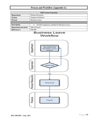 Workflow Appendix HR Process and Workflow for any business | PDF