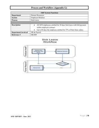 Workflow Appendix HR Process and Workflow for any business | PDF