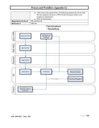 Workflow Appendix HR Process and Workflow for any business | PDF