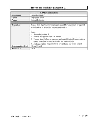 Workflow Appendix HR Process and Workflow for any business | PDF