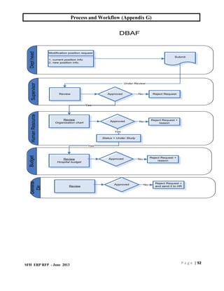Workflow Appendix HR Process and Workflow for any business | PDF