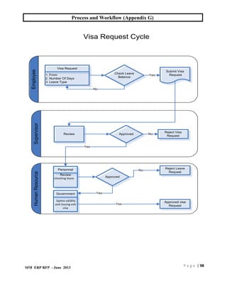 Workflow Appendix HR Process and Workflow for any business | PDF