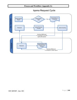 Workflow Appendix HR Process and Workflow for any business | PDF