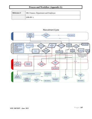 Workflow Appendix HR Process and Workflow for any business | PDF