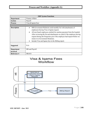 Workflow Appendix HR Process and Workflow for any business | PDF