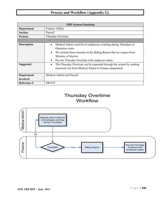 Workflow Appendix HR Process and Workflow for any business | PDF