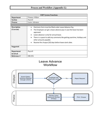 Workflow Appendix HR Process and Workflow for any business | PDF