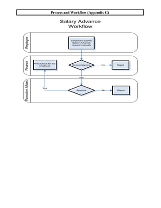 Workflow Appendix HR Process and Workflow for any business | PDF