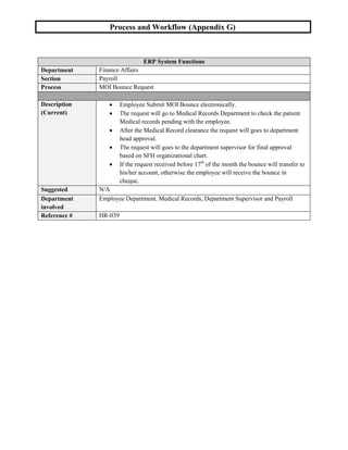 Workflow Appendix HR Process and Workflow for any business | PDF