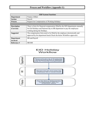 Workflow Appendix HR Process and Workflow for any business | PDF