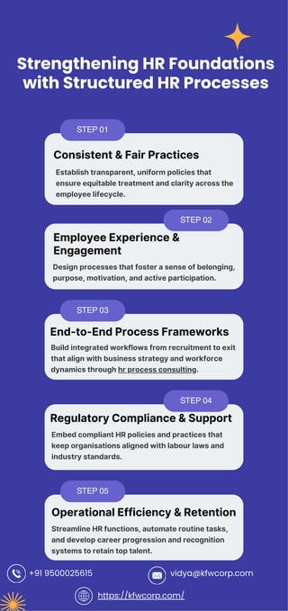 How Structured HR Systems Improve Workforce Performance | PDF