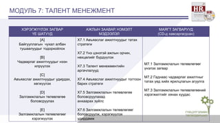 МОДУЛЬ 7: ТАЛЕНТ МЕНЕЖМЕНТ 
ХЭРЭГЖҮҮЛЭХ ЗАГВАР 
ҮЕ ШАТУУД 
АЖЛЫН ЗААВАР, НЭМЭЛТ 
МЭДЭЭЛЭЛ 
МАЯГТ ЗАГВАРУУД 
(CD-д хавсаргагдсан) 
[А] 
Байгууллагын чухал албан 
тушаалуудыг тодорхойлох 
[В] 
Чадварлаг ажилтнуудыг нээн 
илрүүлэх 
[C] 
Авъяаслаг ажилтнуудыг удирдах, 
хөгжүүлэх 
[D] 
Залгамжлалын төлөвлөгөө 
боловсруулах 
[E] 
Залгамжлалын төлөвлөгөөг 
хэрэгжүүлэх 
Х7.1 Авъяаслаг ажилтнуудыг татах 
стратеги 
Х7.2 Үнэ цэнэтэй ажлын орчин, 
нөхцөлийг бүрдүүлэх 
Х7.3 Талент менежментийн 
аргачлалууд 
Х7.4 Авъяаслаг ажилтнуудыг тогтоон 
барих стратеги 
Х7.5 Залгамжлалын төлөвлөгөө 
боловсруулахад 
анхаарах зүйлс 
Х7.6 Залгамжлалын төлөвлөгөөг 
боловсруулж, хэрэгжүүлэх 
удирдамж 
М7.1 Залгамжлалын төлөвлөгөөг 
үнэлэх загвар 
М7.2 Гаднаас чадварлаг ажилтныг 
татах үед хийх ярилцлагын агуулга 
М7.3 Залгамжлалын төлөвлөгөөний 
хэрэгжилтийг хянах хуудас 
