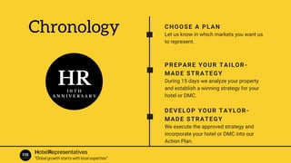 CHOOSE A PLAN
Let us know in which markets you want us
to represent.
PREPARE YOUR TAILOR-
MADE STRATEGY
During 15 days we analyze your property
and establish a winning strategy for your
hotel or DMC.
DEVELOP YOUR TAYLOR-
MADE STRATEGY
We execute the approved strategy and
incorporate your hotel or DMC into our
Action Plan.
HotelRepresentatives
"Global growth starts with local expertise"
Chronology
 
