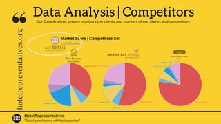 hotelrepresentaitves.org
Data Analysis | Competitors
Our Data Analysis system monitors the clients and markets of our clients and competitors
"Global growth starts with local expertise"
HotelRepresentatives
 