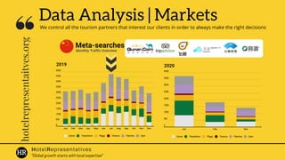 hotelrepresentaitves.org
Data Analysis | Markets
We control all the tourism partners that interest our clients in order to always make the right decisions
HotelRepresentatives
"Global growth starts with local expertise"
 