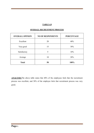 A STUDY ON RECRUITMENT AND SELECTION AT VIDYA GLOBAL ACADEMY | PDF