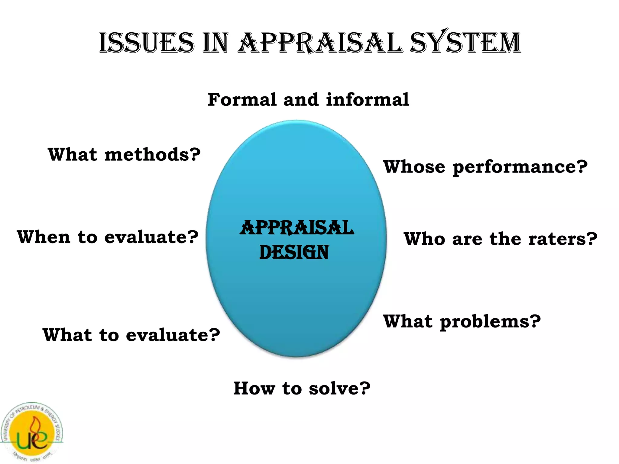 Issues in appraisal system
                    Formal and informal

  What methods?
                                      Whose performance?


When to evaluate?      Appraisal
                                       Who are the raters?
                        Design


                                      What problems?
  What to evaluate?

                      How to solve?
 