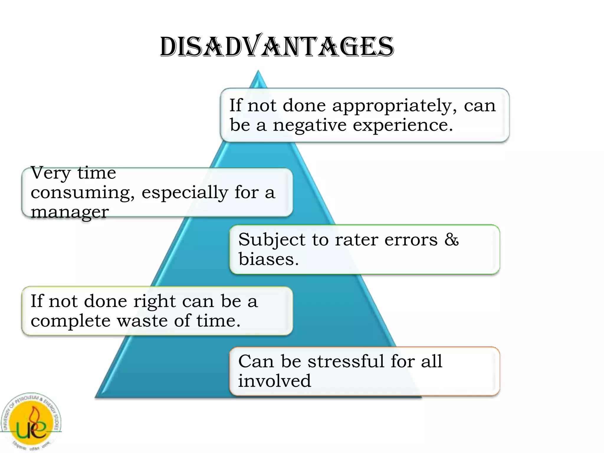 Disadvantages
                      If not done appropriately, can
                      be a negative experience.

Very time
consuming, especially for a
manager
                       Subject to rater errors &
                       biases.

If not done right can be a
complete waste of time.

                       Can be stressful for all
                       involved
 