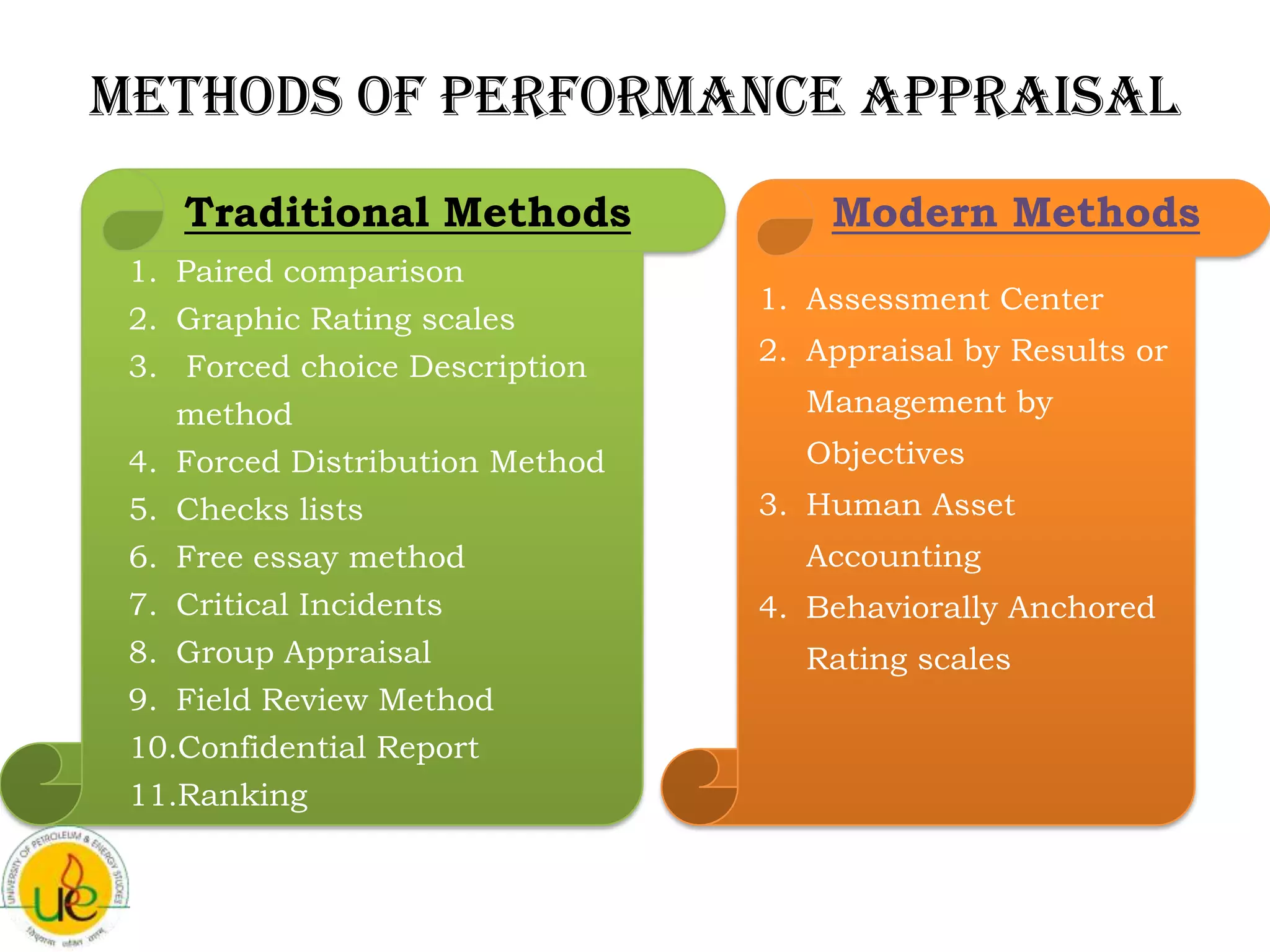 Methods of Performance Appraisal
    Traditional Methods              Modern Methods
 1. Paired comparison
                                 1. Assessment Center
 2. Graphic Rating scales
                                 2. Appraisal by Results or
 3. Forced choice Description
    method                          Management by
 4. Forced Distribution Method      Objectives
 5. Checks lists                 3. Human Asset
 6. Free essay method               Accounting
 7. Critical Incidents           4. Behaviorally Anchored
 8. Group Appraisal                 Rating scales
 9. Field Review Method
 10.Confidential Report
 11.Ranking
 