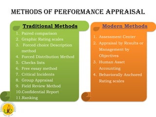 The Performance Appraisal System.