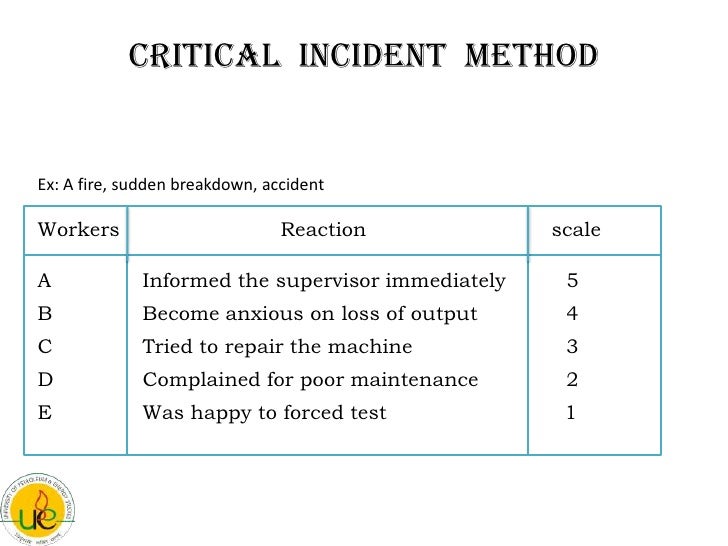 performance appraisal system essay performance appraisal system essay