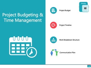 14
Project Budget
Project Timeline
Work Breakdown Structure
Project Budgeting &
Time Management
Communication Plan
 