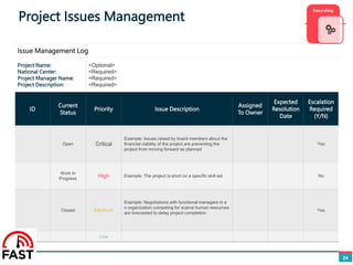 Project Issues Management
24
Issue Management Log
Project Name:
National Center:
Project Manager Name:
Project Description:
<Optional>
<Required>
<Required>
<Required>
ID
Current
Status
Priority Issue Description
Assigned
To Owner
Expected
Resolution
Date
Escalation
Required
(Y/N)
Open Critical
Example: Issues raised by board members about the
financial viability of the project are preventing the
project from moving forward as planned
Yes
Work In
Progress
High Example: The project is short on a specific skill set No
Closed Medium
Example: Negotiations with functional managers in a
n organization competing for scarce human resources
are forecasted to delay project completion
Yes
Low
 