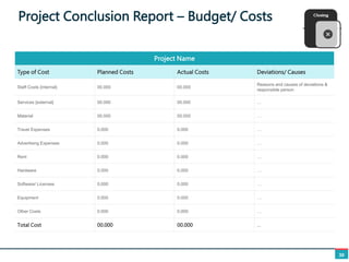 Project Conclusion Report – Budget/ Costs
30
Project Name
Type of Cost Planned Costs Actual Costs Deviations/ Causes
Staff Costs {internal} 00.000 00.000
Reasons and causes of deviations &
responsible person
Services {external} 00.000 00.000 …
Material 00.000 00.000 …
Travel Expenses 0.000 0.000 …
Advertising Expenses 0.000 0.000 …
Rent 0.000 0.000 …
Hardware 0.000 0.000 …
Software/ Licenses 0.000 0.000 …
Equipment 0.000 0.000 …
Other Costs 0.000 0.000 …
Total Cost 00.000 00.000 …
 