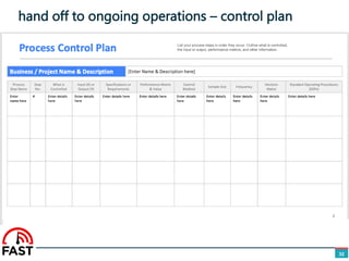 hand off to ongoing operations – control plan
32
 