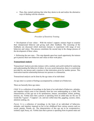 • Then, they started realizing that what they desire to do and realize the alternative
ways of dealing with the situation
Procedure of Sensitivity Training
Development of new values – With the trainer’s support, trainees begin to examine

their interpersonal behavior and giving each other feedback. The reasoning of the
feedbacks are discussed which motivates trainees to experiment with range of new
behaviors and values. This process constitutes the second step in the change process of
the development of these values.
Refreezing the new ones – This step depends upon how much opportunity the trainees

get to practice their new behaviors and values at their work place.
Transactional Analysis
Transactional Analysis provides trainees with a realistic and useful method for analyzing
and understanding the behavior of others. In every social interaction, there is a motivation
provided by one person and a reaction to that motivation given by another person. This
motivation-reaction relationship between two persons is a transaction.
Transactional analysis can be done by the ego states of an individual.
An ego state is a system of feelings accompanied by a related set of behaviors.
There are basically three ego states:
Child: It is a collection of recordings in the brain of an individual of behaviors, attitudes,
and impulses which come to her naturally from her own understanding as a child. The
characteristics of this ego are to be spontaneous, intense, unconfident, reliant, probing,
anxious, etc. Verbal clues that a person is operating from its child state are the use of
words like “I guess”, “I suppose”, etc. and non verbal clues like, giggling, coyness, silent,
attention seeking, etc.
Parent: It is a collection of recordings in the brain of an individual of behaviors,
attitudes, and impulses imposed on her in her childhood from various sources such as,
social, parents, friends, etc. The characteristics of this ego are to be overprotective,
isolated, rigid, bossy, etc. Verbal clues that a person is operating from its parent states are
 
