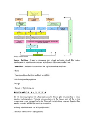 Support facilities – It can be segregated into printed and audio visual. The various
requirements in a training program are white boards, flip charts, markers, etc.
Constraints – The various constraints that lay in the trainers mind are:
• Time
• Accommodation, facilities and their availability
• Furnishings and equipments
• Budget
• Design of the training, etc
TRAINING IMPLEMENTATION
To put training program into effect according to definite plan or procedure is called
training implementation. Training implementation is the hardest part of the system
because one wrong step can lead to the failure of whole training program. Even the best
training program will fail due to one wrong action.
Training implementation can be segregated into:
• Practical administrative arrangements
 