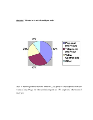 Question: What form of interview did you prefer?




                    10%
                                                                 Personal
                                                                 Interviews
         20%                                    40%              Telephonic
                                                                 interview
                                                                 Video
                                                                 Confrencing
                                                                 Other

                    30%




Most of the manager Prefer Personal interviews, 30% prefer to take telephonic interviews
where as only 20% go for video conferencing and rest 10% adopt some other means of
interviews
 