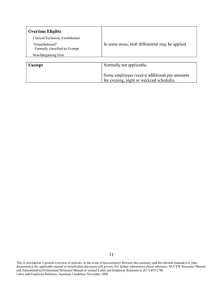 Hrproj Policyquickref 907