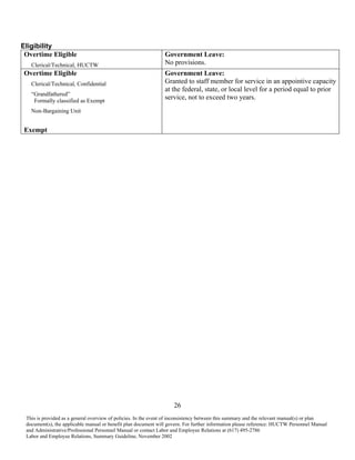 Hrproj Policyquickref 907