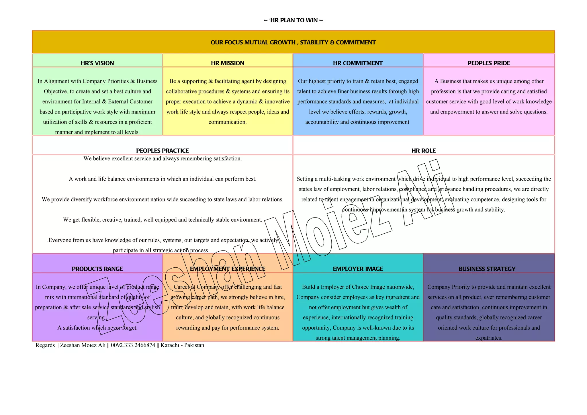 – ‘HR PLAN TO WIN –


                                                                                 OUR FOCUS MUTUAL GROWTH , STABILITY & COMMITMENT


                    HR’S VISION                                                  HR MISSION                                     HR COMMITMENT                                             PEOPLES PRIDE


 In Alignment with Company Priorities & Business           Be a supporting & facilitating agent by designing     Our highest priority to train & retain best, engaged       A Business that makes us unique among other
   Objective, to create and set a best culture and        collaborative procedures & systems and ensuring its    talent to achieve finer business results through high    profession is that we provide caring and satisfied
   environment for Internal & External Customer           proper execution to achieve a dynamic & innovative     performance standards and measures, at individual       customer service with good level of work knowledge
  based on participative work style with maximum          work life style and always respect people, ideas and        level we believe efforts, rewards, growth,          and empowerment to answer and solve questions.
   utilization of skills & resources in a proficient                         communication.                         accountability and continuous improvement
        manner and implement to all levels.


                                           PEOPLES PRACTICE                                                                                                        HR ROLE
                     We believe excellent service and always remembering satisfaction.


              A work and life balance environments in which an individual can perform best.                      Setting a multi-tasking work environment which drive individual to high performance level, succeeding the
                                                                                                                 states law of employment, labor relations, compliance and grievance handling procedures, we are directly
  We provide diversify workforce environment nation wide succeeding to state laws and labor relations.            related to talent engagement in organizational development, evaluating competence, designing tools for
                                                                                                                                    continuous improvement in system for business growth and stability.
            We get flexible, creative, trained, well equipped and technically stable environment.


     .Everyone from us have knowledge of our rules, systems, our targets and expectation, we actively
                                  participate in all strategic action process.


                PRODUCTS RANGE                                       EMPLOYMENT EXPERIENCE                                      EMPLOYER IMAGE                                        BUSINESS STRATEGY


In Company, we offer unique level of product range           Career at Company offer challenging and fast          Build a Employer of Choice Image nationwide,          Company Priority to provide and maintain excellent
    mix with international standard of quality of           growing career path, we strongly believe in hire,    Company consider employees as key ingredient and        services on all product, ever remembering customer
preparation & after sale service standards and stylish      train, develop and retain, with work life balance         not offer employment but gives wealth of            care and satisfaction, continuous improvement in
                      serving.                                culture, and globally recognized continuous          experience, internationally recognized training           quality standards, globally recognized career
         A satisfaction which never forget.                   rewarding and pay for performance system.            opportunity, Company is well-known due to its             oriented work culture for professionals and
                                                                                                                         strong talent management planning.                                  expatriates.
Regards || Zeeshan Moiez Ali || 0092.333.2466874 || Karachi - Pakistan
 