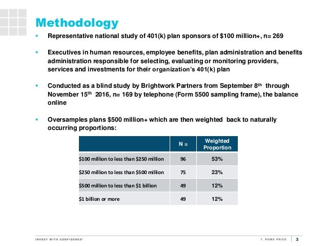 human resources perspective a survey of larger 401 k plans 401k form