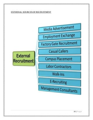 19 | P a g e
EXTERNAL SOURCES OF RECRUITMENT
 