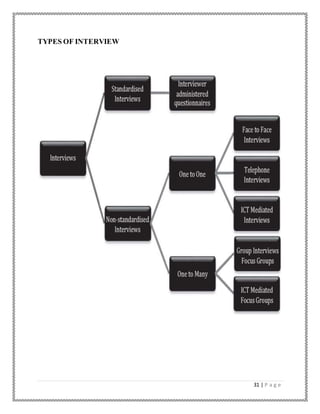 31 | P a g e
TYPES OF INTERVIEW
 