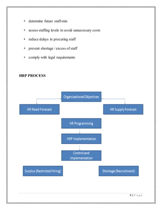 4 | P a g e
• determine future staff-mix
• assess staffing levels to avoid unnecessary costs
• reduce delays in procuring staff
• prevent shortage / excess of staff
• comply with legal requirements
HRP PROCESS
 