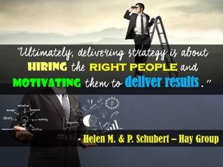 “ ,
hiring right people
motivating deliver results.”
- Helen M. & P. Schubert – Hay Group
 