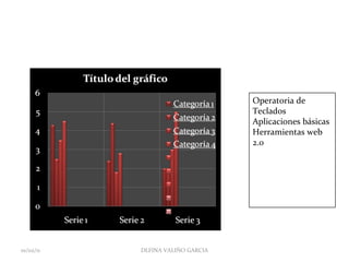 01/02/11 DLFINA VALIÑO GARCIA Operatoria de Teclados Aplicaciones básicas Herramientas web 2.0 