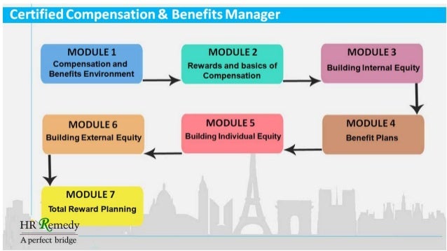 certified compensation benefits manager compensation and benefits manager